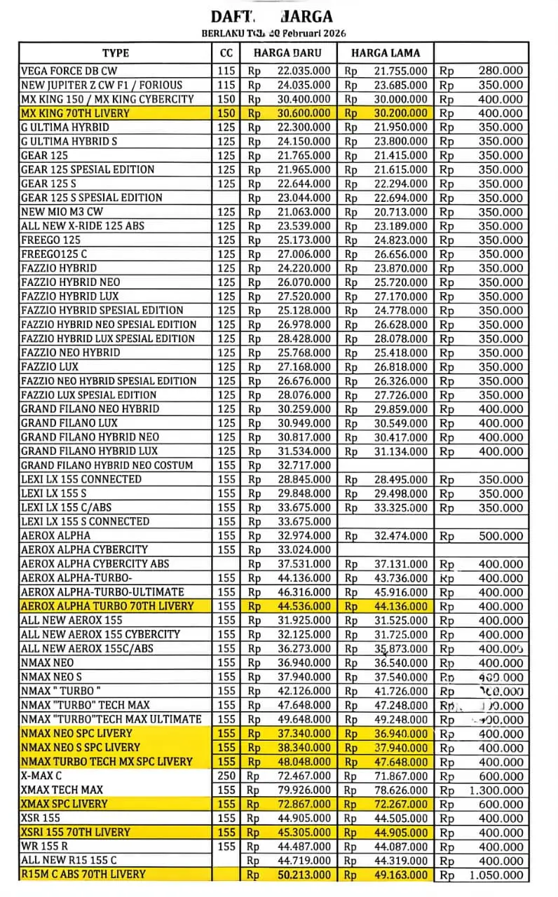 Daftar harga motor yamaha 2026, daftar harga motor yamaha makassar 2026, harga terbaru motor yamaha makassar 2026, pricelist harga motor yamaha makassar 2026, brosur motor yamaha makassar 2026.